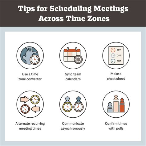 meeting schedule across time zones.